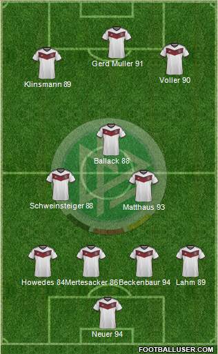 Germany Formation 2015