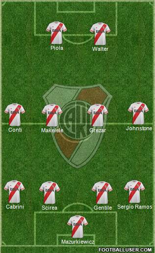 River Plate Formation 2015