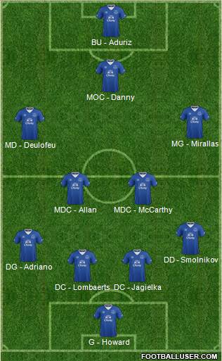 Everton Formation 2015