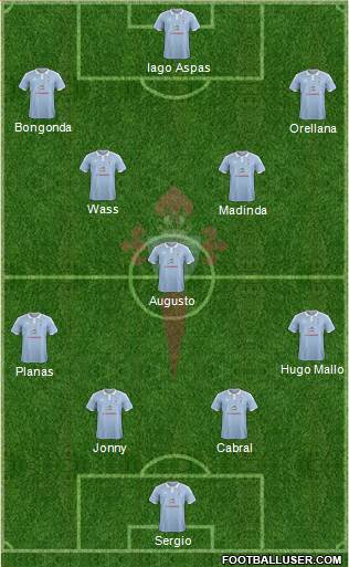 R.C. Celta S.A.D. Formation 2015
