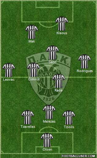 AS PAOK Salonika Formation 2015