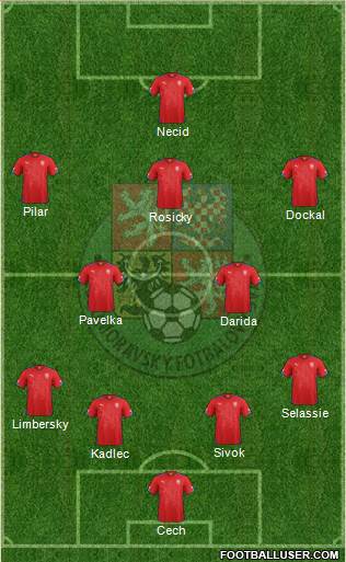 Czech Republic Formation 2015