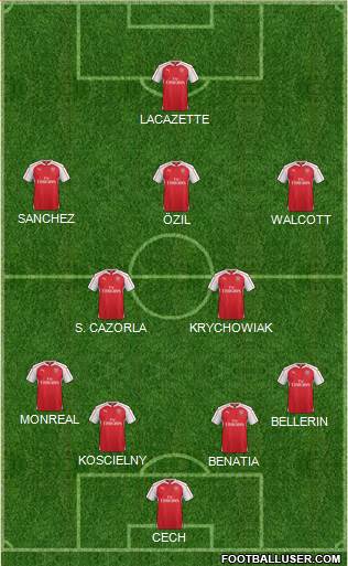 Arsenal Formation 2015