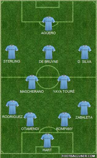 Manchester City Formation 2015