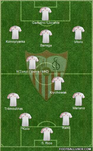 Sevilla F.C., S.A.D. Formation 2015