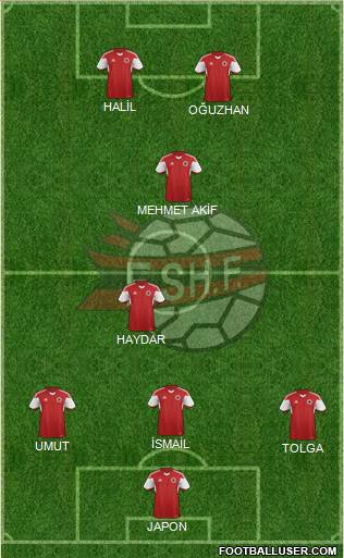 Albania Formation 2015