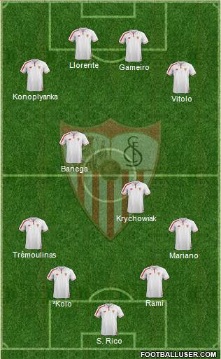 Sevilla F.C., S.A.D. Formation 2015