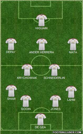 Manchester United Formation 2015
