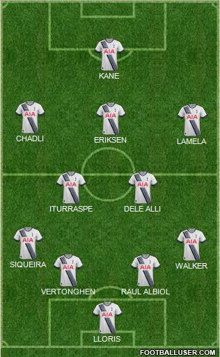 Tottenham Hotspur Formation 2015