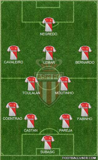 AS Monaco FC Formation 2015