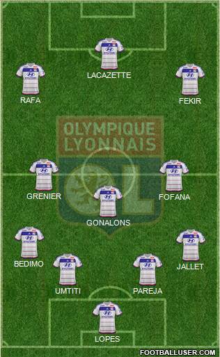 Olympique Lyonnais Formation 2015