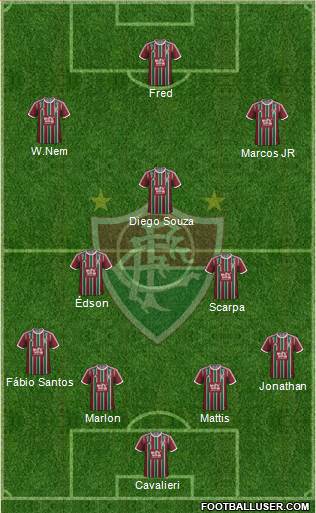 Fluminense FC Formation 2015