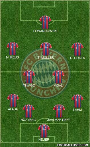 FC Bayern München Formation 2015