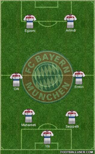 FC Bayern München Formation 2015