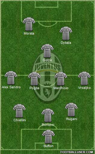 Juventus Formation 2015