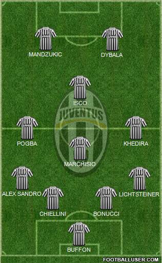 Juventus Formation 2015