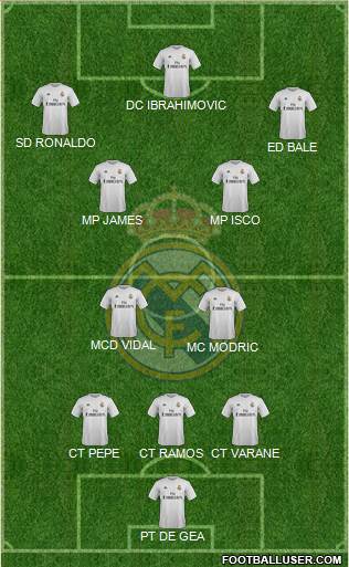 Real Madrid C.F. Formation 2015