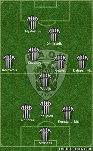 AS PAOK Salonika Formation 2015