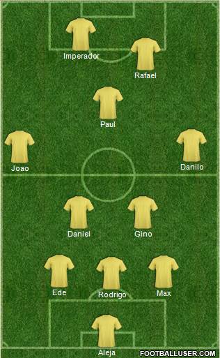 West Ham United Formation 2015
