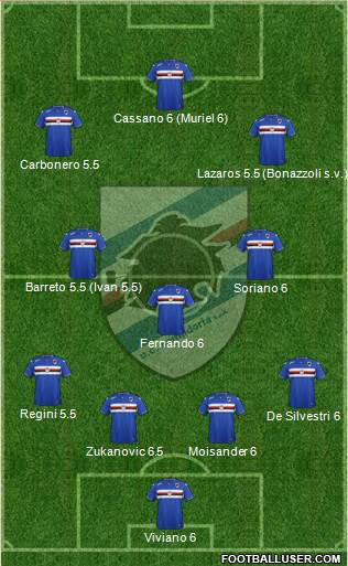Sampdoria Formation 2015