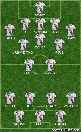 Tottenham Hotspur Formation 2015