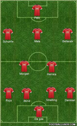 Manchester United Formation 2015