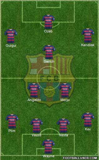 F.C. Barcelona Formation 2015