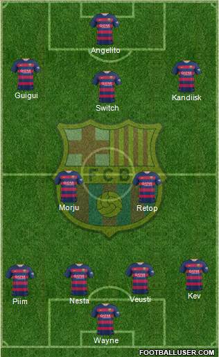 F.C. Barcelona Formation 2015