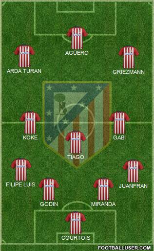 C. Atlético Madrid S.A.D. Formation 2015
