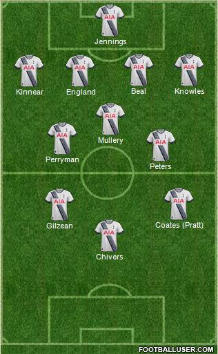 Tottenham Hotspur Formation 2015