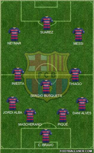 F.C. Barcelona Formation 2015