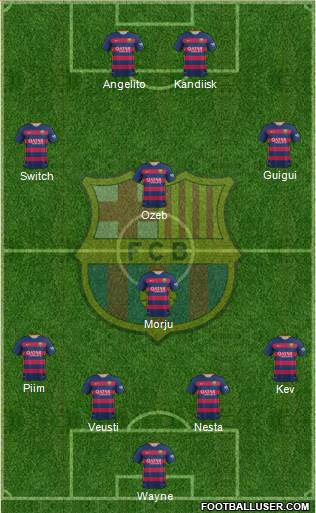 F.C. Barcelona Formation 2015