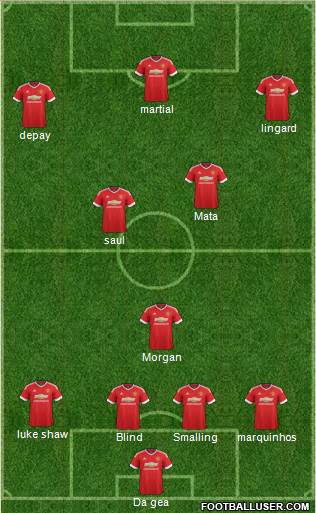 Manchester United Formation 2015