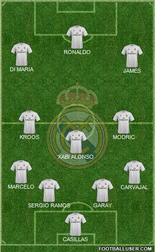 Real Madrid C.F. Formation 2015