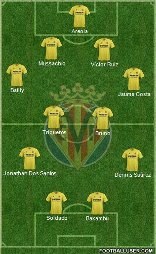Villarreal C.F., S.A.D. Formation 2015