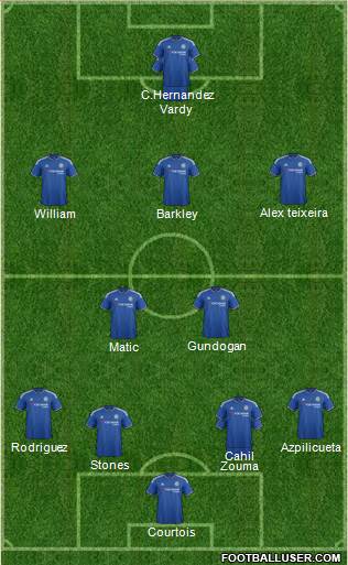 Chelsea Formation 2015