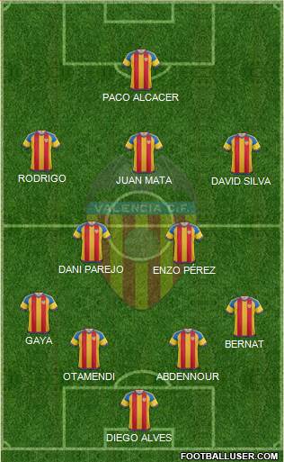 Valencia C.F., S.A.D. Formation 2015