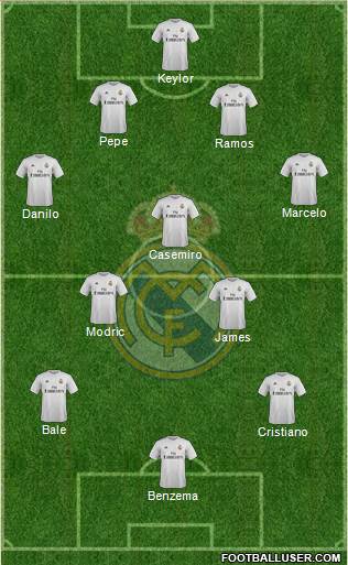 Real Madrid C.F. Formation 2015