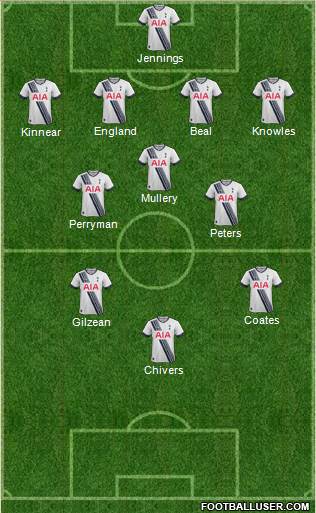 Tottenham Hotspur Formation 2015