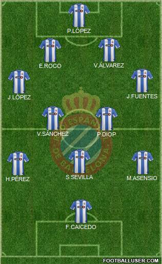 R.C.D. Espanyol de Barcelona S.A.D. Formation 2015