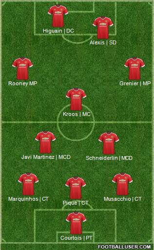 Manchester United Formation 2015