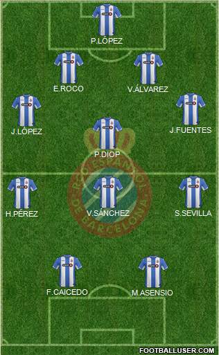 R.C.D. Espanyol de Barcelona S.A.D. Formation 2015