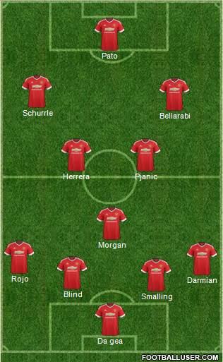 Manchester United Formation 2015