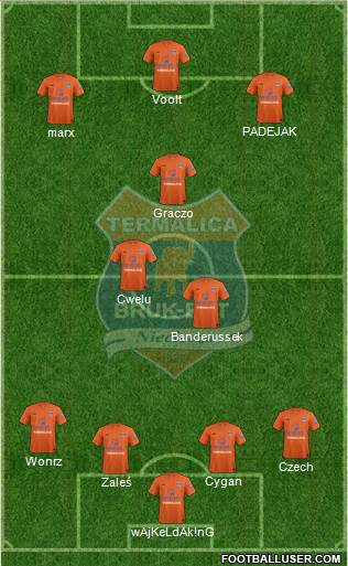Termalica Bruk-Bet Nieciecza Formation 2015