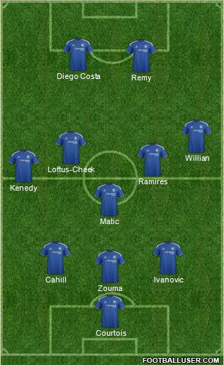 Chelsea Formation 2015