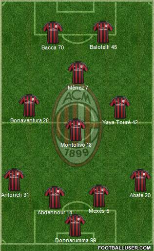 A.C. Milan Formation 2015