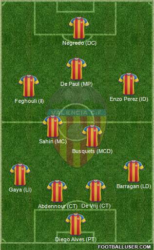 Valencia C.F., S.A.D. Formation 2015