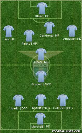 S.S. Lazio Formation 2015