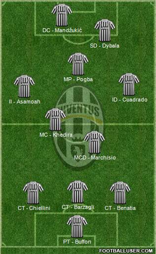Juventus Formation 2015