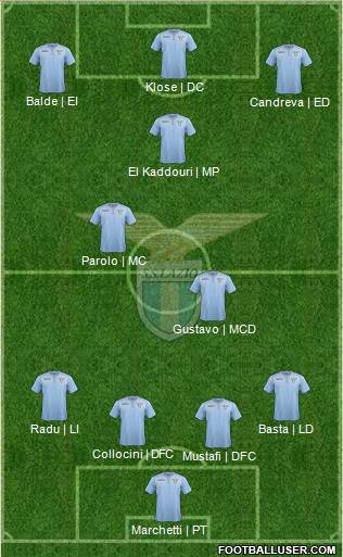 S.S. Lazio Formation 2015
